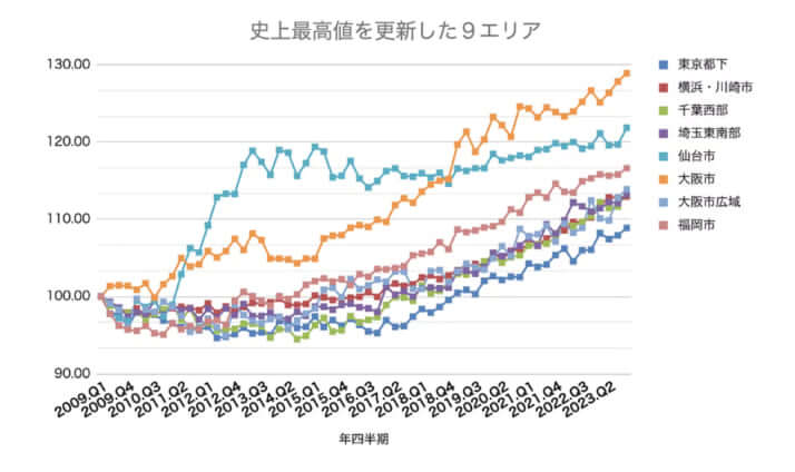 MFS社
