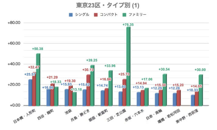 MFS社