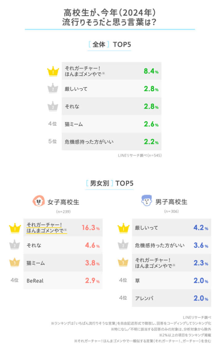 LINEヤフー