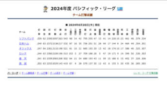 NPBホームページ_3