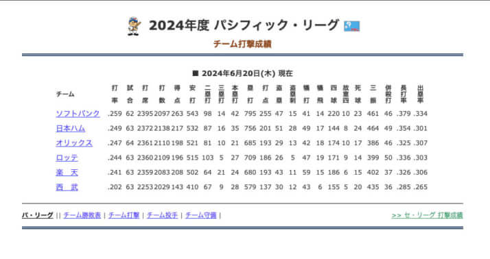 NPBホームページ_3