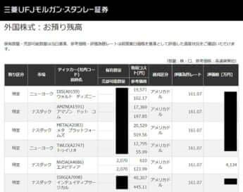 エヌビディア株