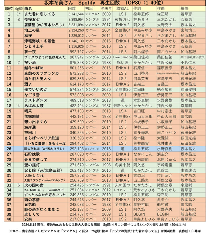 坂本冬美