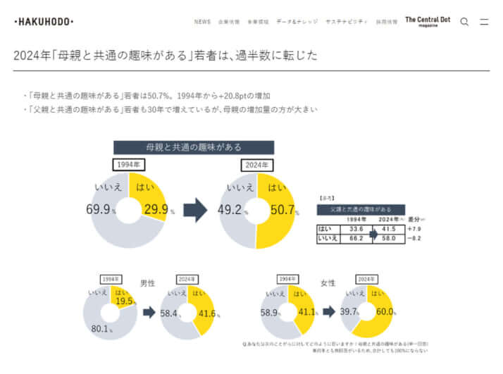 博報堂