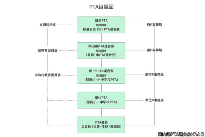 岡山県PTA連合会HPより
