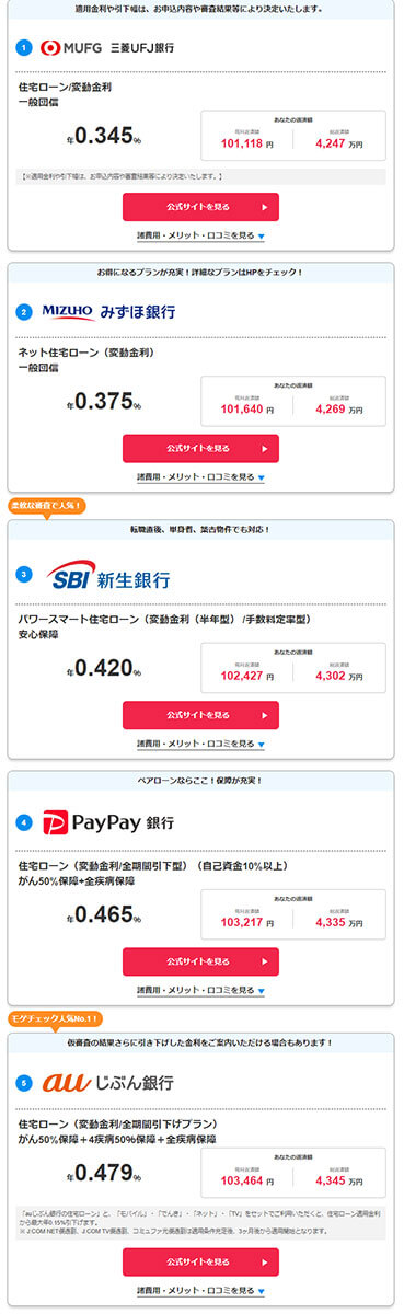 10月最新の「変動金利ランキング」1～5位