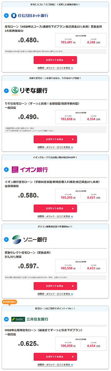10月最新の「変動金利ランキング」6～10位