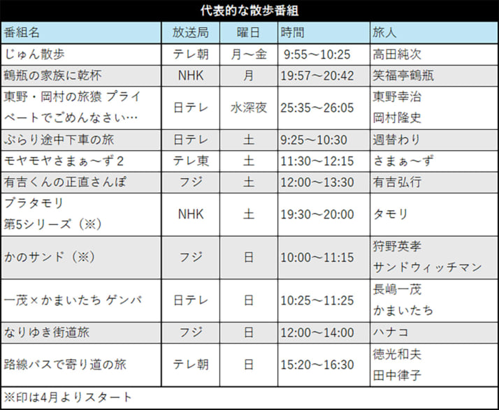 表