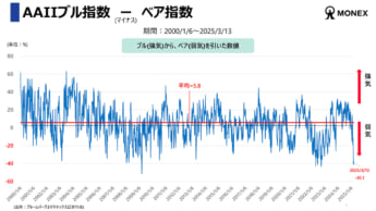 マネックス証券