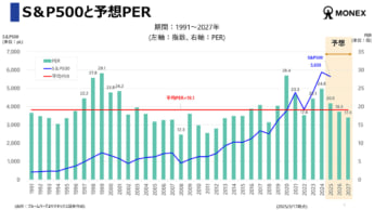 マネックス証券