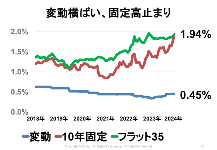 MFS社