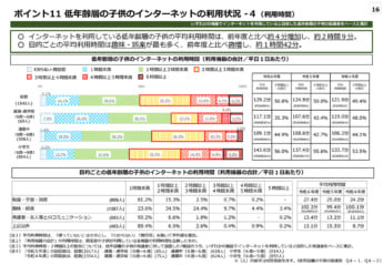 青少年のインターネット利用環境実態調査