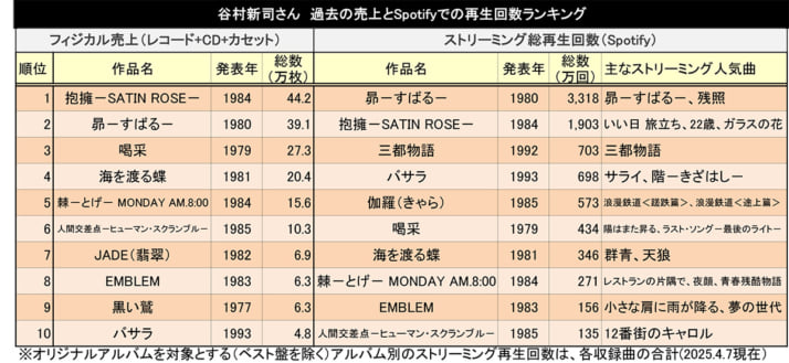 谷村新司1