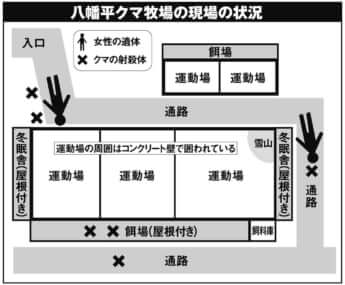 現場の図