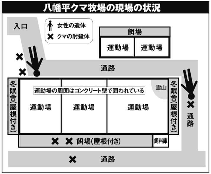 現場の図