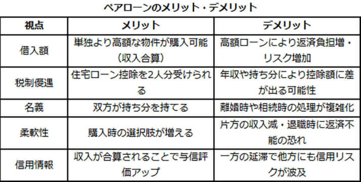 ペアローンのメリット・デメリット