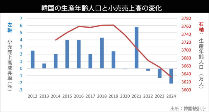 グラフ