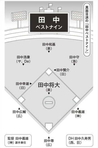 田中ベストナイン