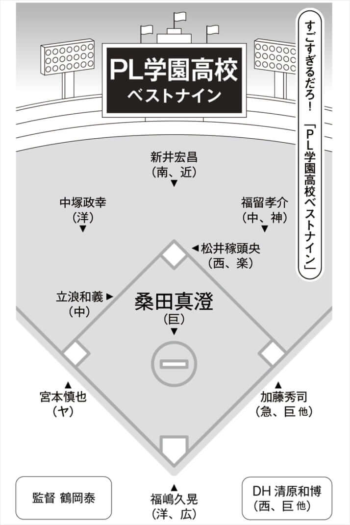 すごすぎるだろ！　「PL学園高校ベストナイン」
