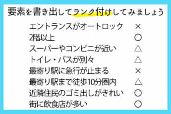 選択肢を「見える化」する