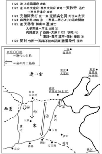 金の南下進攻 対遼戦役と開封進攻