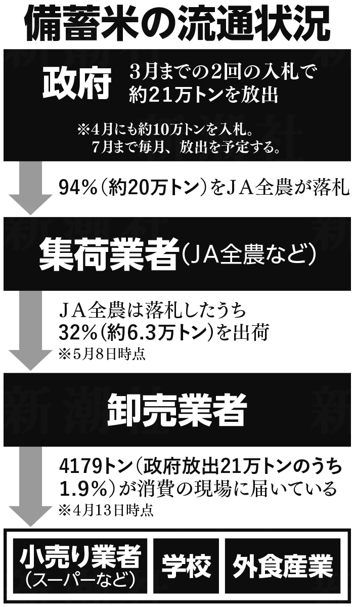 表