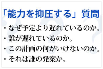 【図解】「能力を抑圧する」質問
