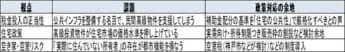 タワマンの抱える課題
