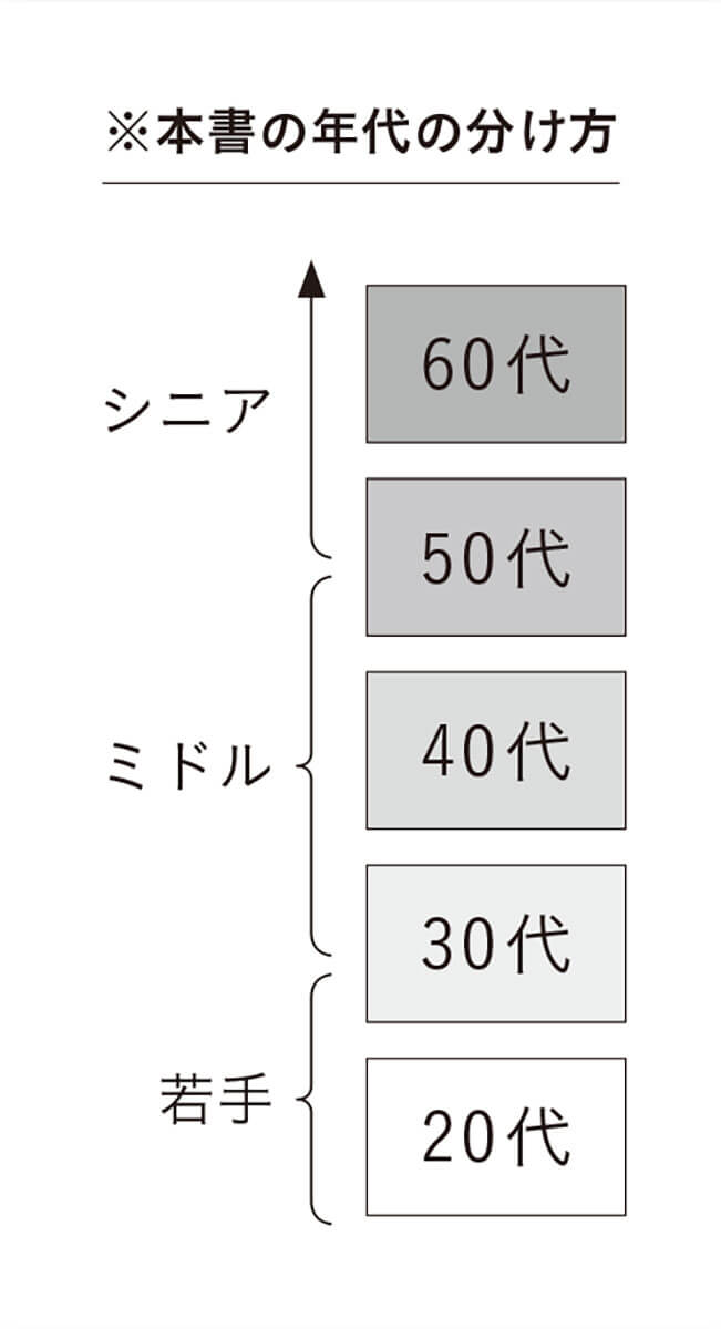 「シニア」「ミドル」「若手」の区分