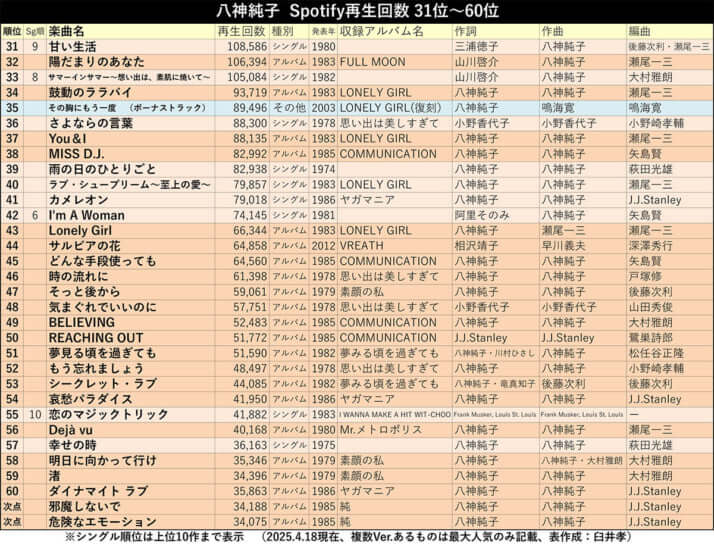八神純子_表2