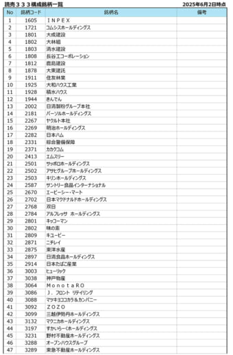 読売新聞オンライン