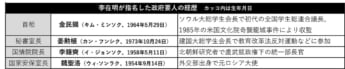 表