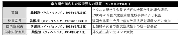 表