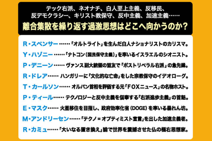 『アメリカの新右翼 トランプを生み出した思想家たち』（新潮選書）より