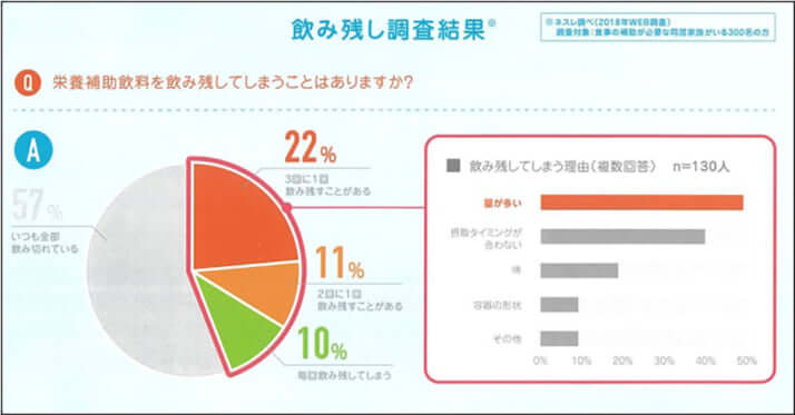 ネスレ日本_6