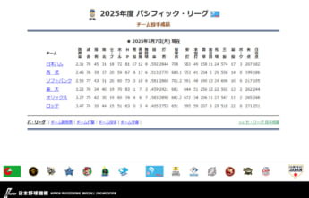 NPB