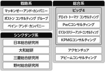 コンサルファーム
