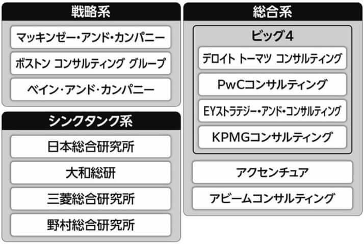 コンサルファーム