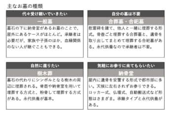 主なお墓の種類