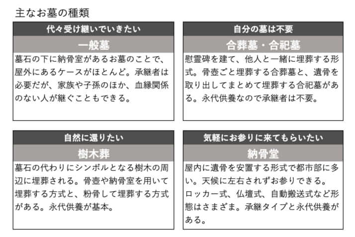 主なお墓の種類