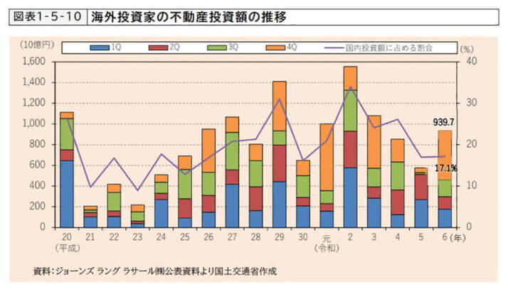 マンション_図表_1