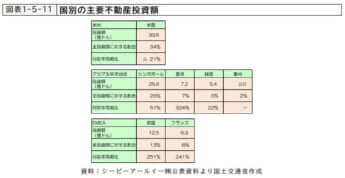 マンション_図表_2
