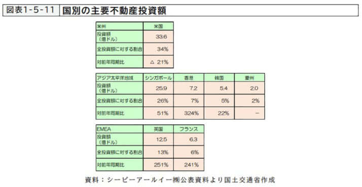マンション_図表_2