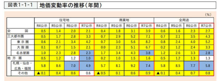 マンション_図表_3