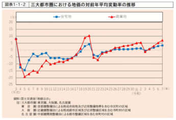 マンション_図表_4