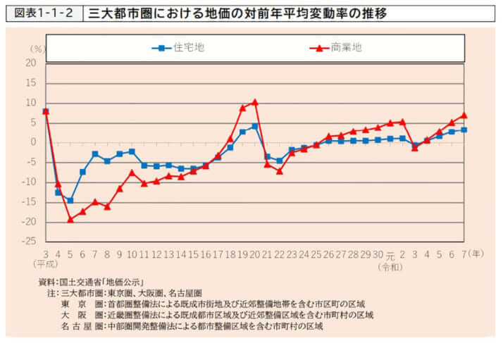マンション_図表_4