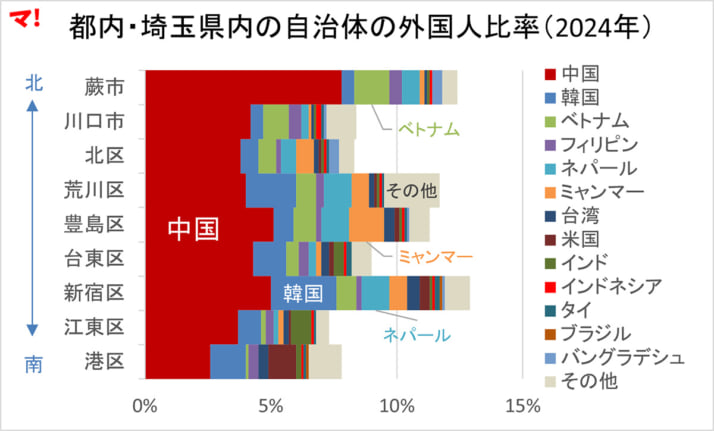マップ解析で判明した「東京～埼玉」に広がる2本の“外国人居住者