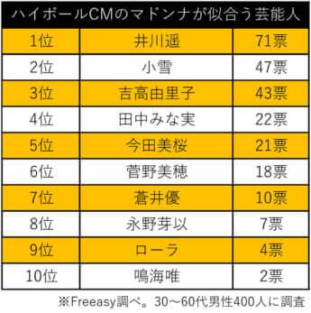 ハイボール女優ランキング
