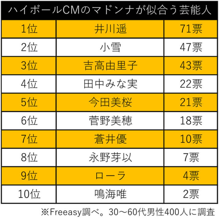ハイボール女優ランキング
