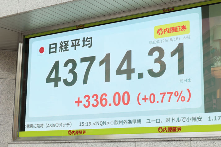 日経平均